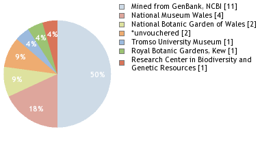 Depositories