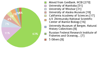 Depositories