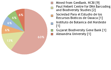 Depositories