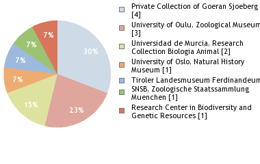 Depositories