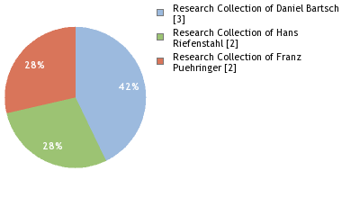 Depositories