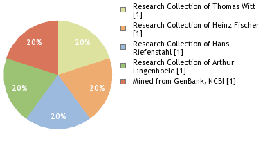 Depositories