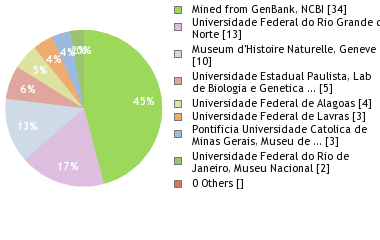 Depositories