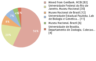 Depositories