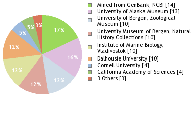 Depositories