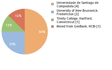 Depositories