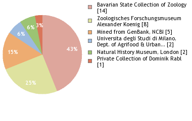 Depositories