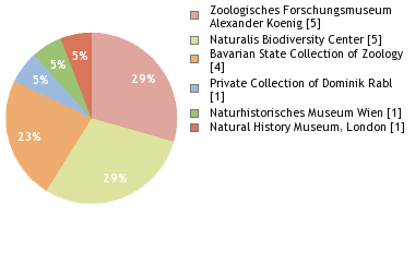 Depositories