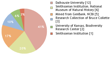Depositories