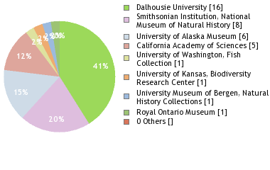 Depositories