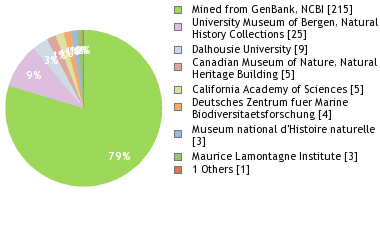 Depositories