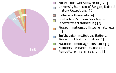 Depositories