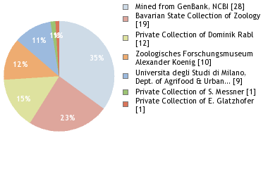 Depositories