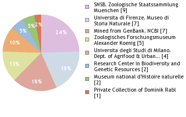 Depositories