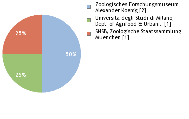 Depositories