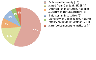 Depositories