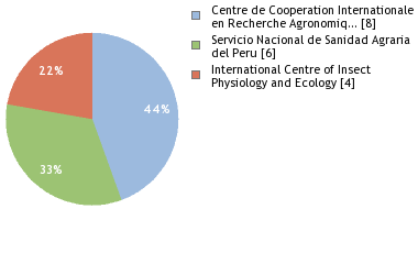 Depositories