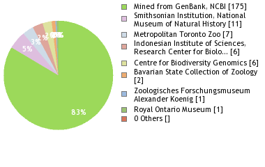 Depositories