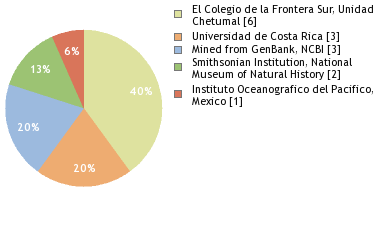 Depositories