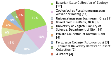 Depositories