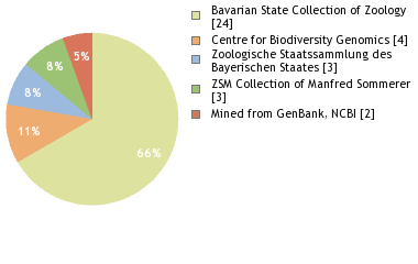 Depositories