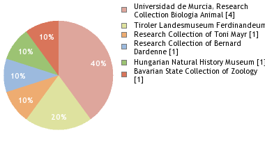 Depositories