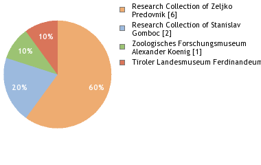 Depositories