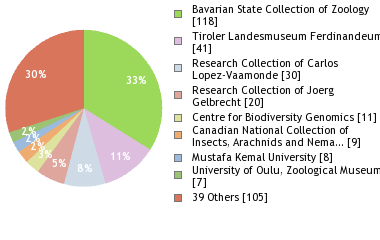 Depositories