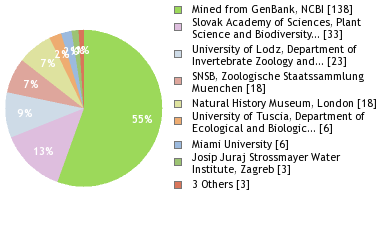 Depositories