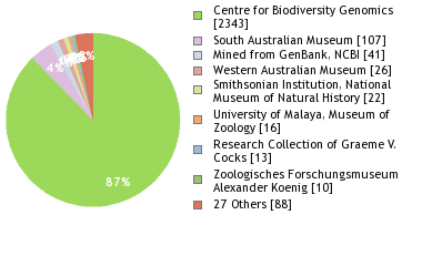Depositories