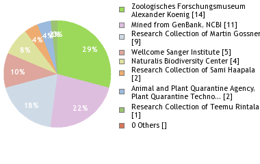 Depositories