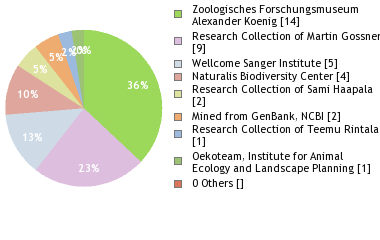 Depositories