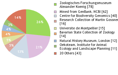 Depositories