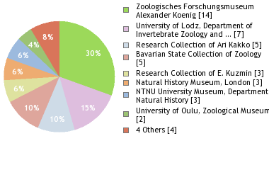 Depositories