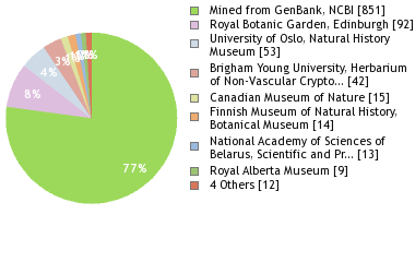 Depositories