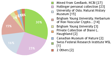 Depositories