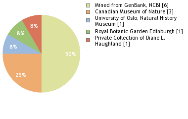 Depositories