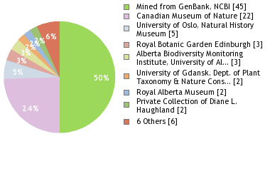 Depositories