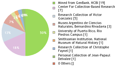 Depositories