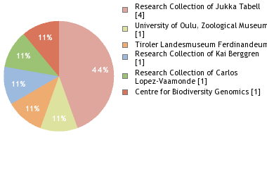 Depositories