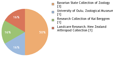 Depositories