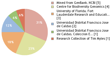 Depositories