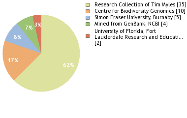 Depositories