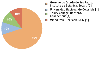 Depositories