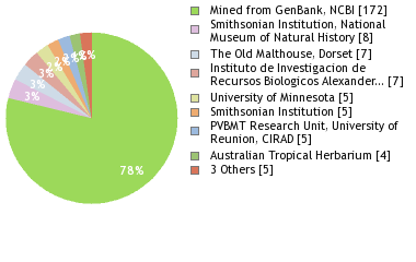 Depositories