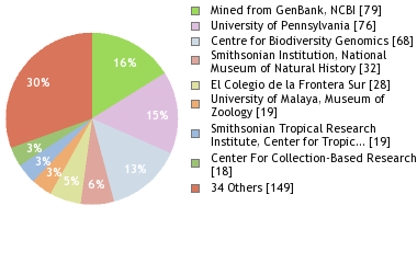 Depositories