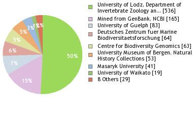 Depositories