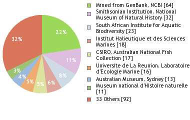 Depositories