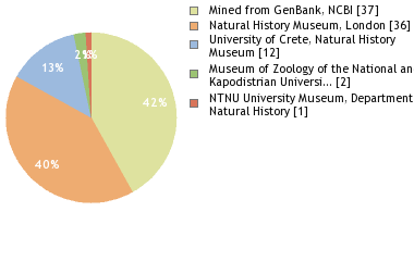 Depositories
