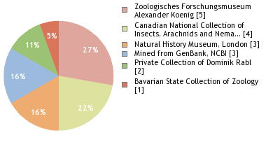 Depositories